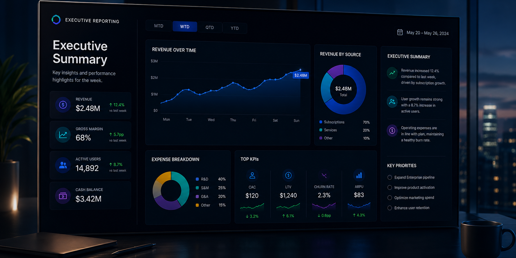 Executive reporting dashboards and leadership insights overview