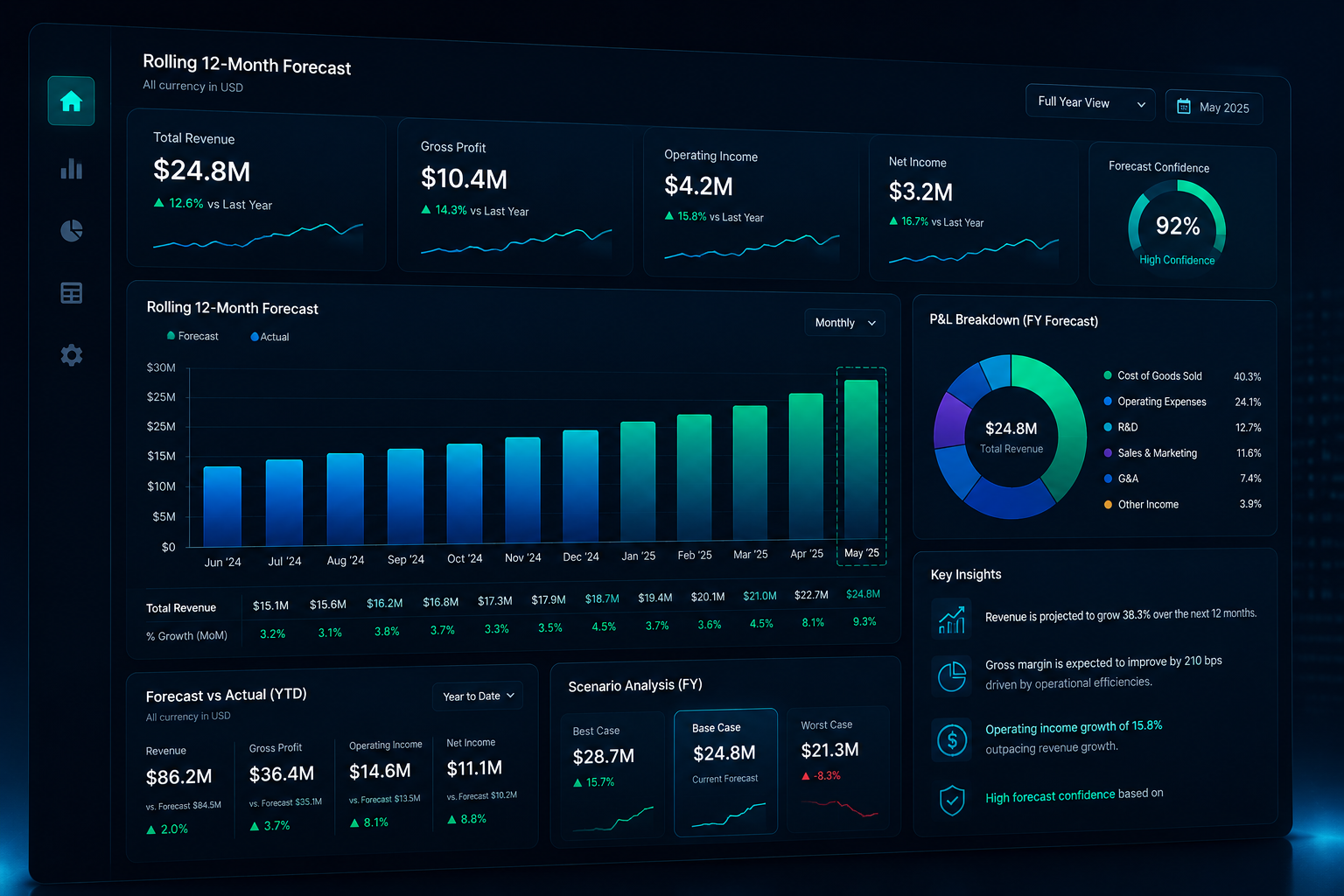 FP&A modernization planning and analytics overview