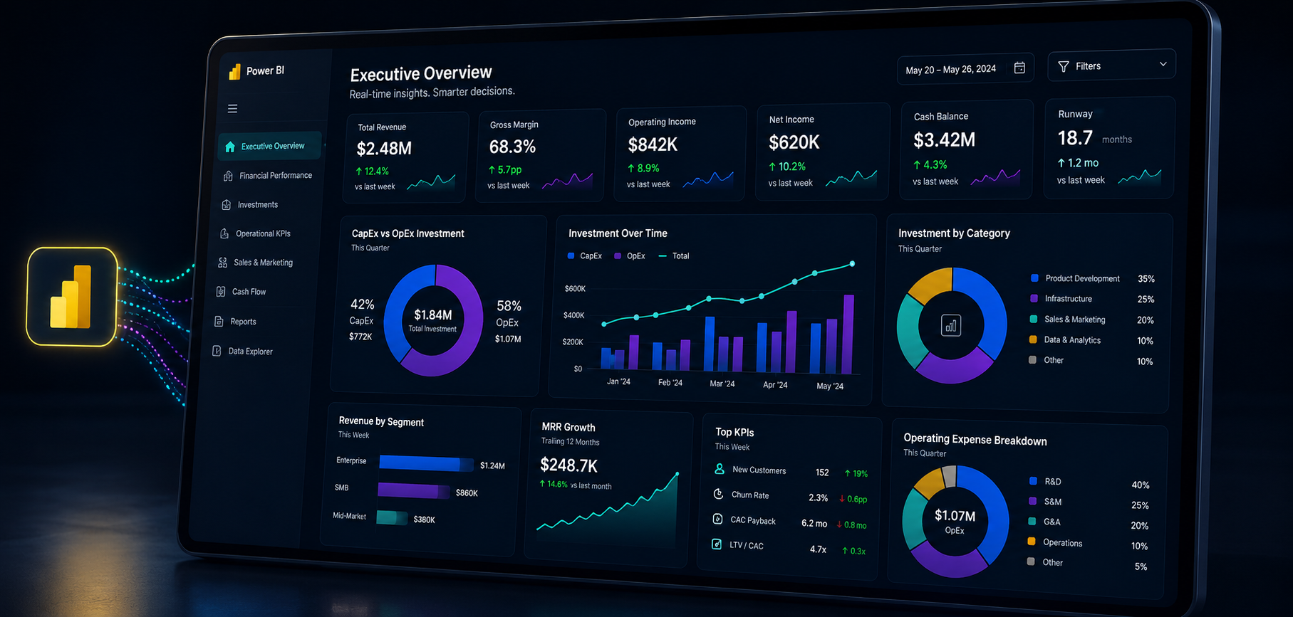 Business intelligence dashboards and KPI analytics overview