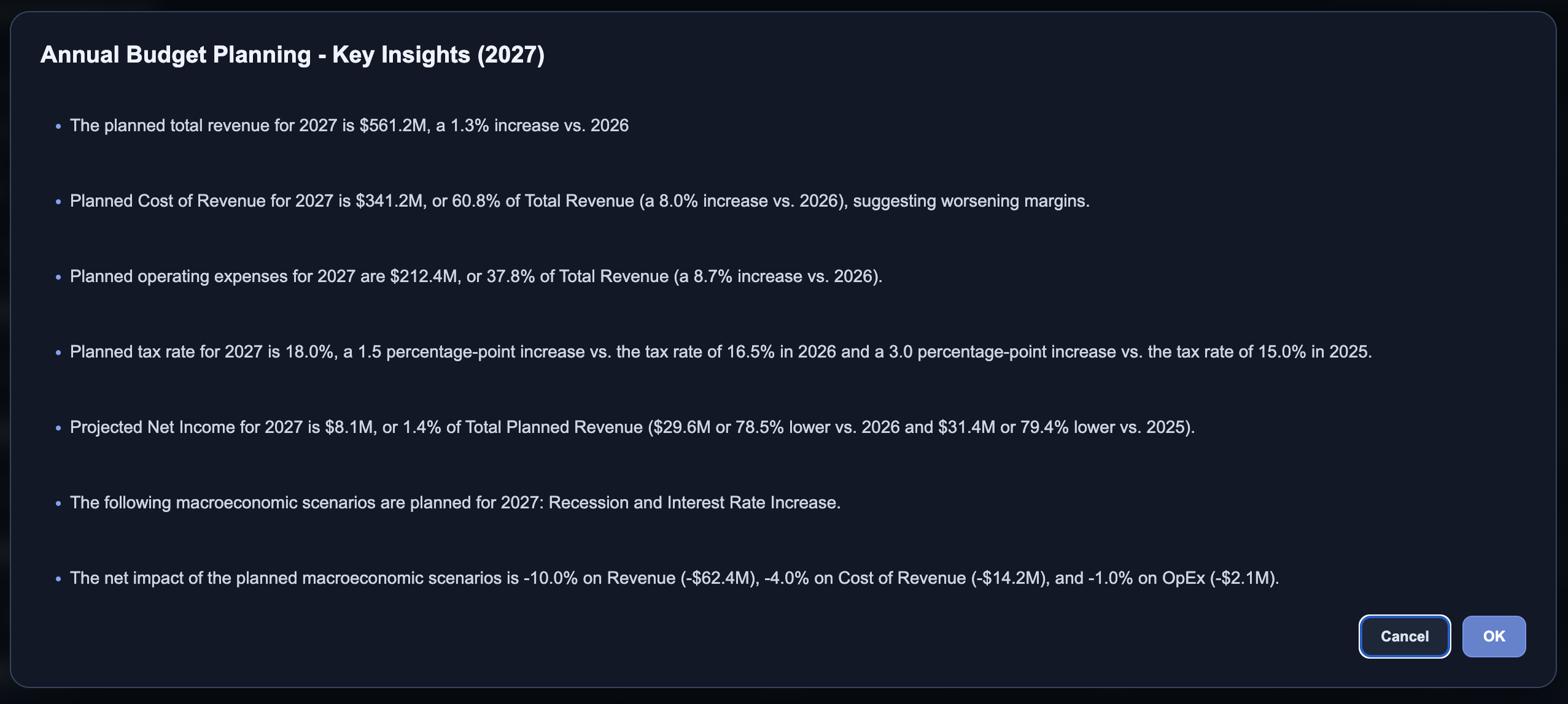 AI-generated annual budget planning insights highlighting financial changes, trends, and macroeconomic impacts