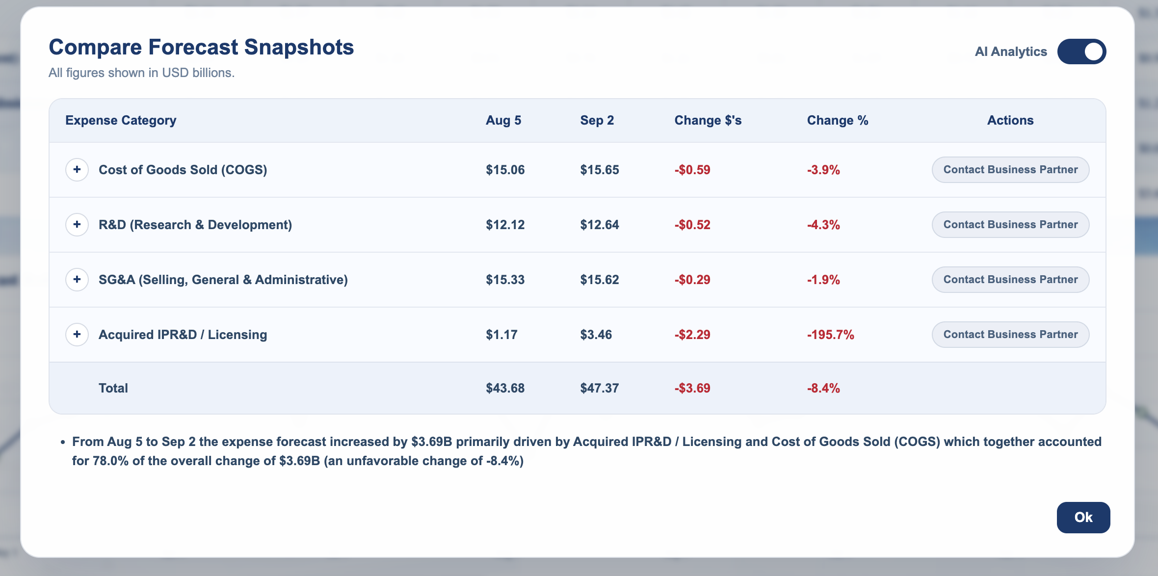Forecast snapshot comparison demo summary table comparing Aug 5 and Sep 2 forecast snapshots with AI analytics