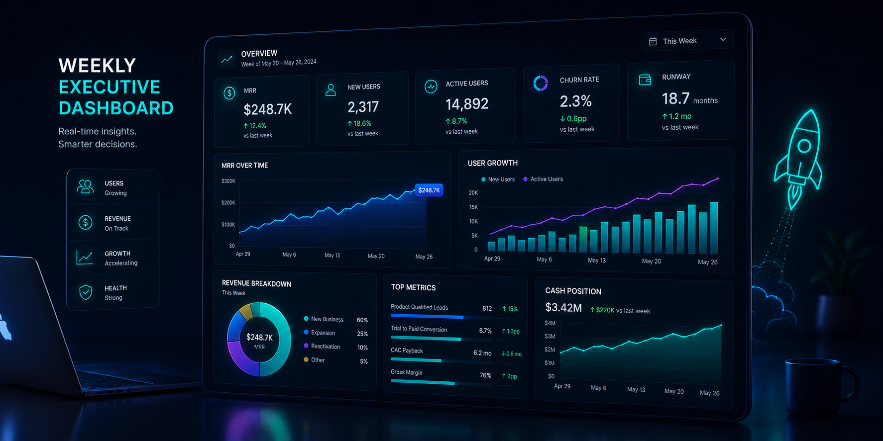Fractional finance leadership planning and reporting overview