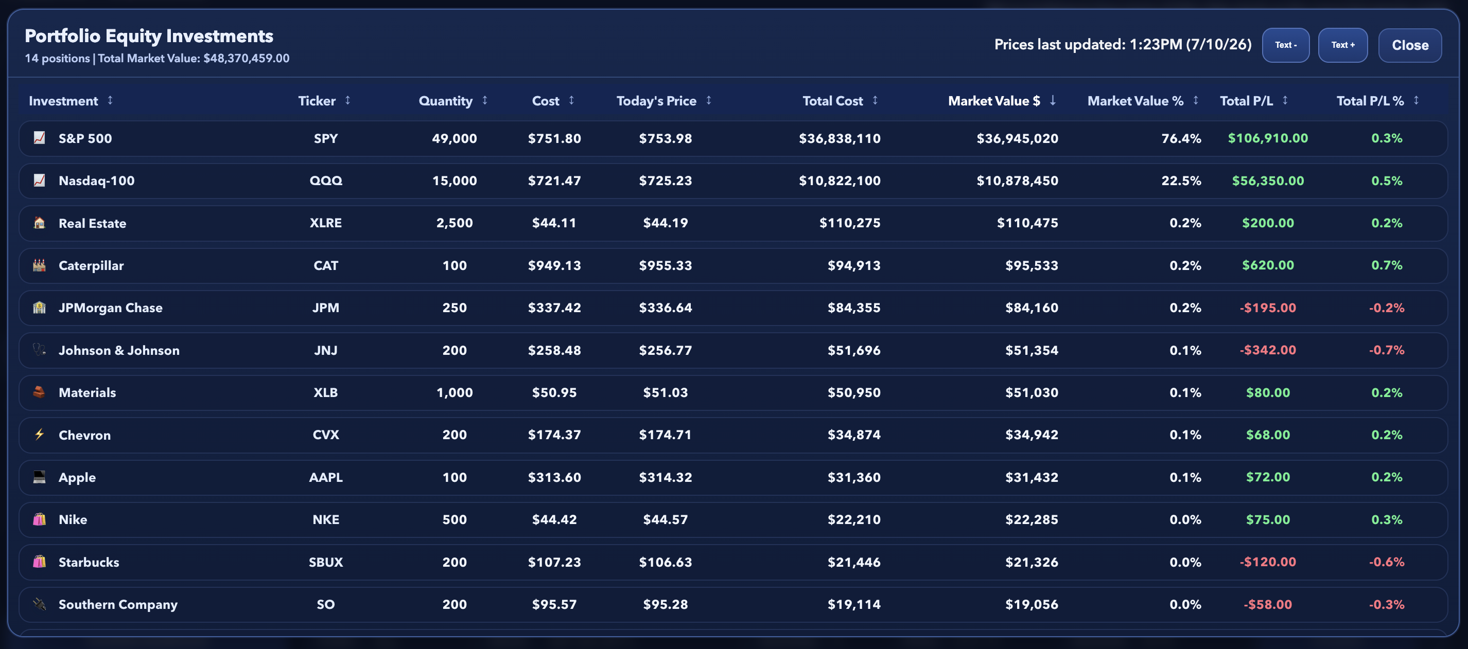 Portfolio equity investments table showing holdings, quantities, prices, market values, and profit and loss metrics