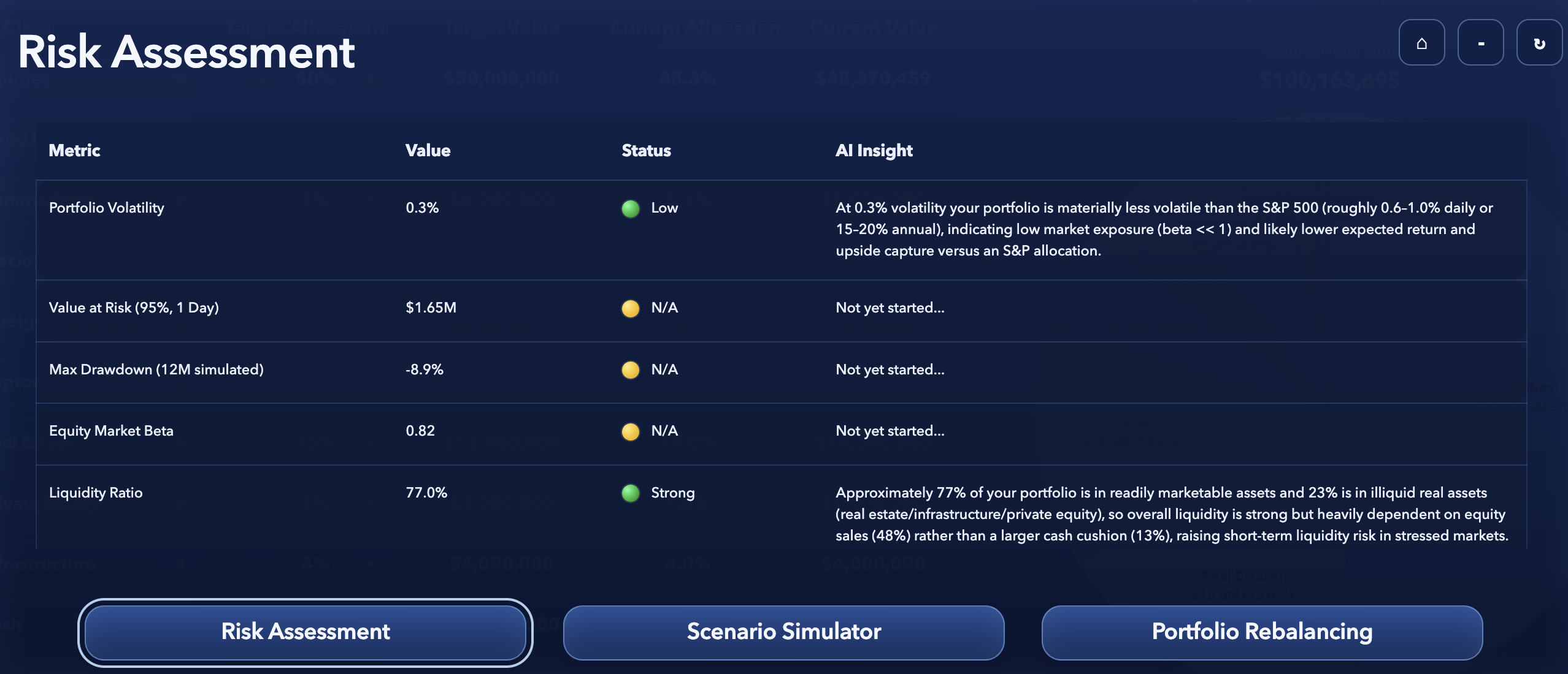 Portfolio risk assessment dashboard showing volatility, value at risk, drawdown, beta, liquidity, and AI insights