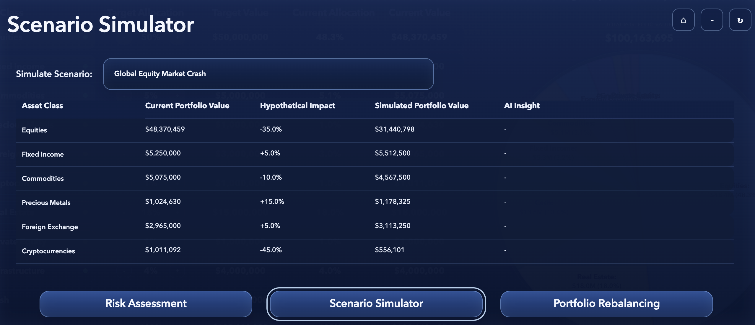 Macroeconomic scenario simulator showing the hypothetical impact of a global equity market crash by asset class