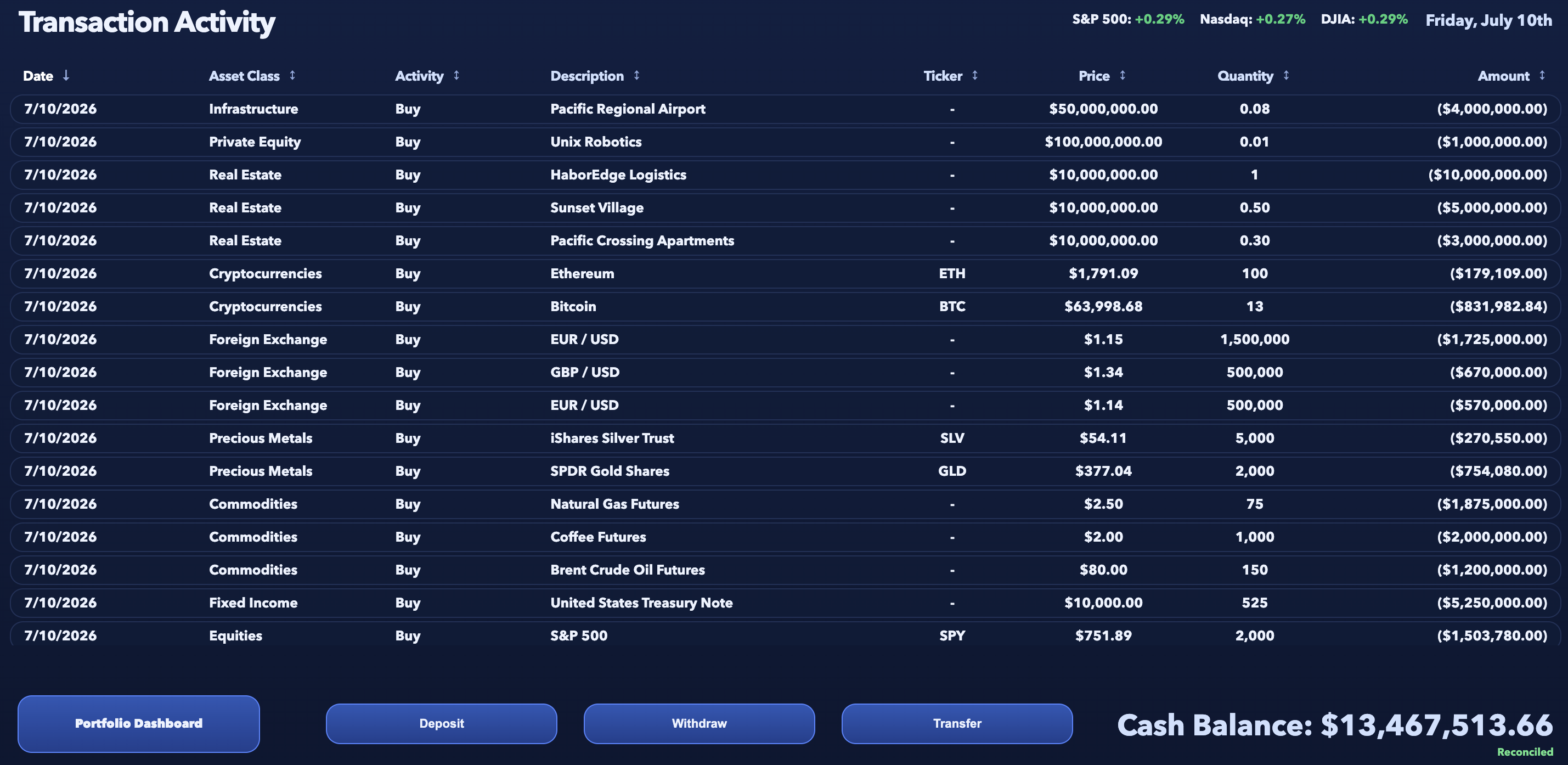 Portfolio transaction activity table showing trades across multiple asset classes and reconciled cash balance